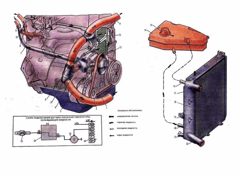 Система охлаждения автомобиля Москвич 2141