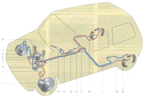 Схема работы тормозных систем (ВАЗ «Ока» / Общая информация / Устройство автомобиля)